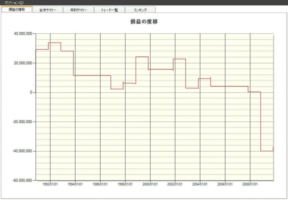 10月の資産曲線