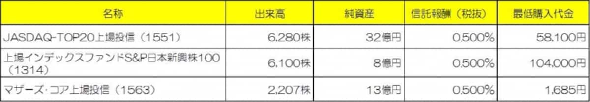 新興市場を対象とするETF※2013年9月24日時点（クリックで拡大します