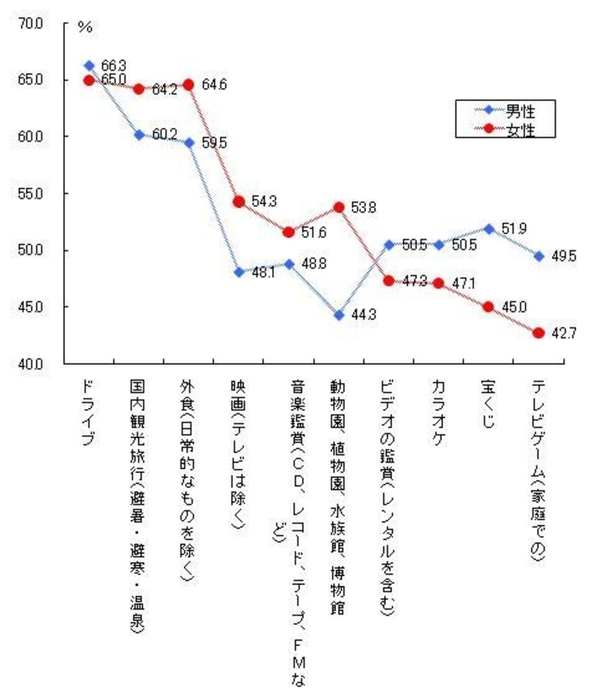 グラフ