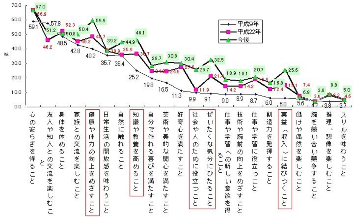 グラフ