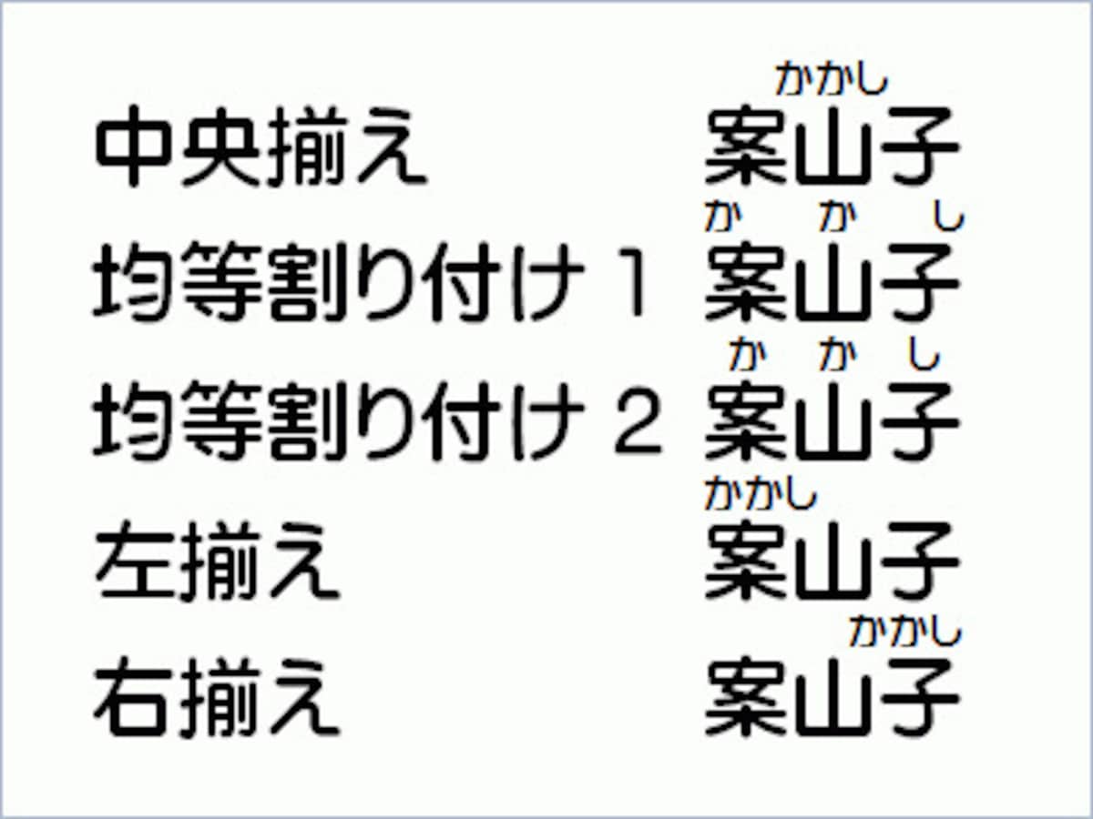 ［配置］よるふりがなのちがい