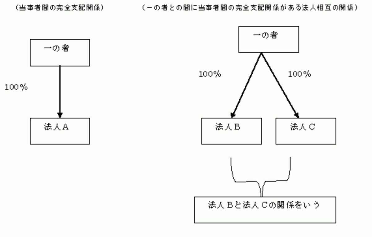 説明画像