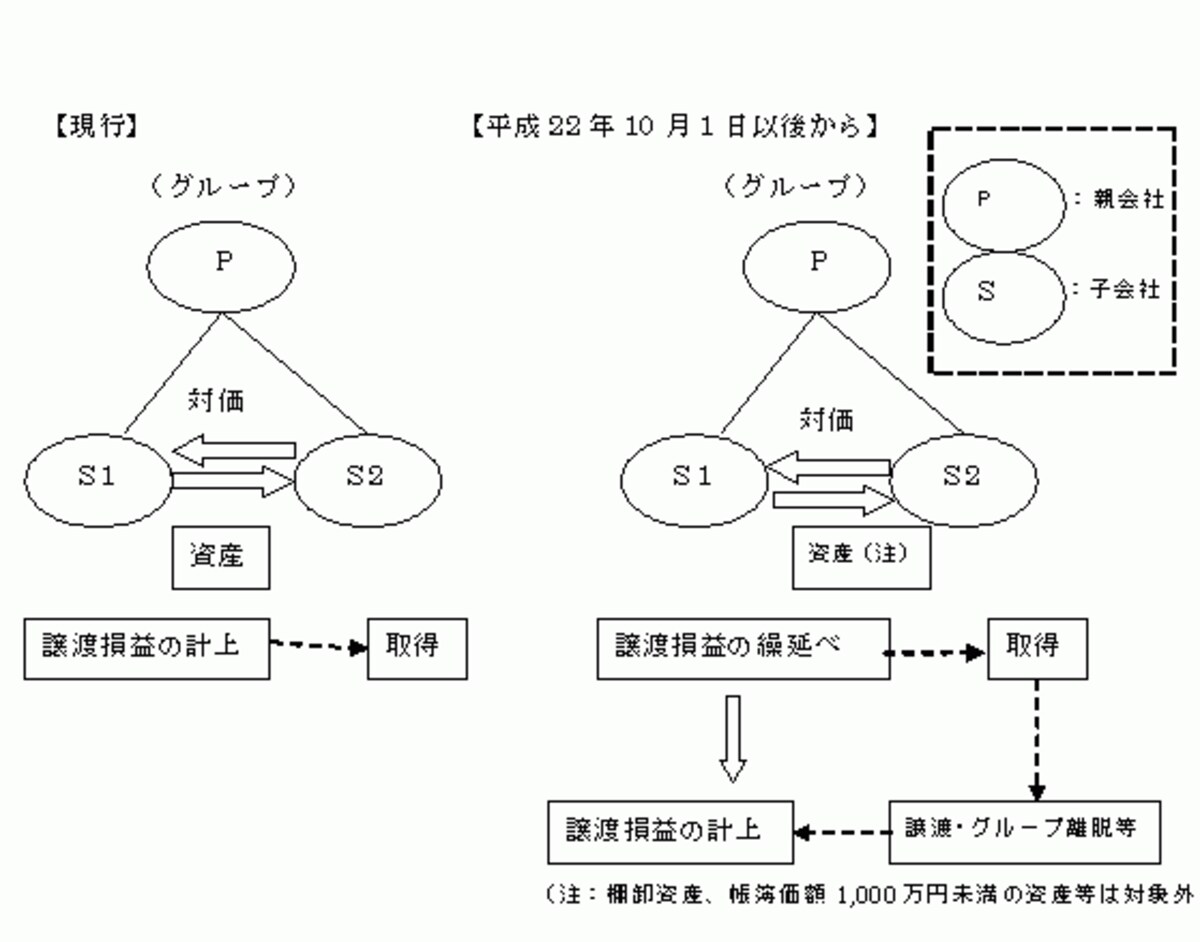 説明画像