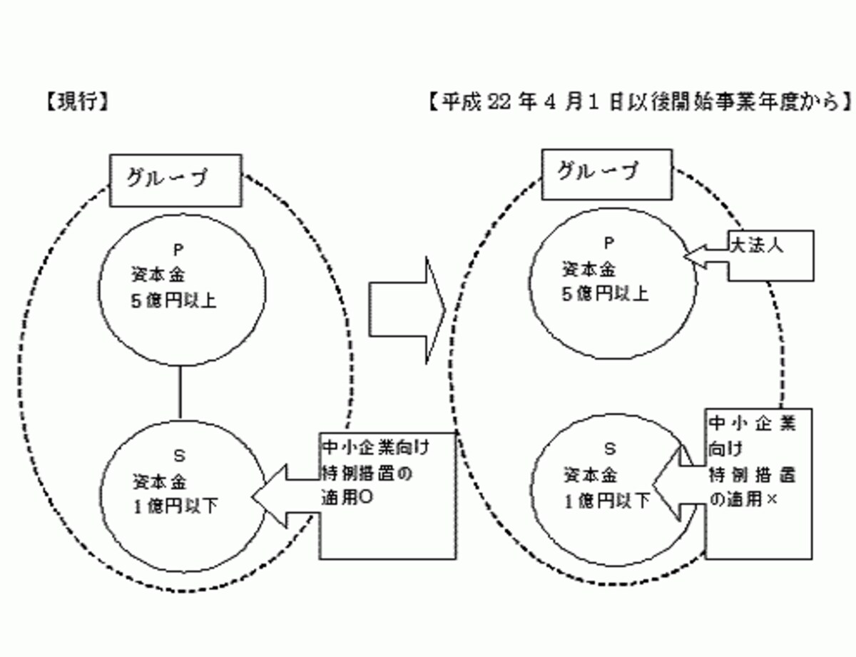 説明画像