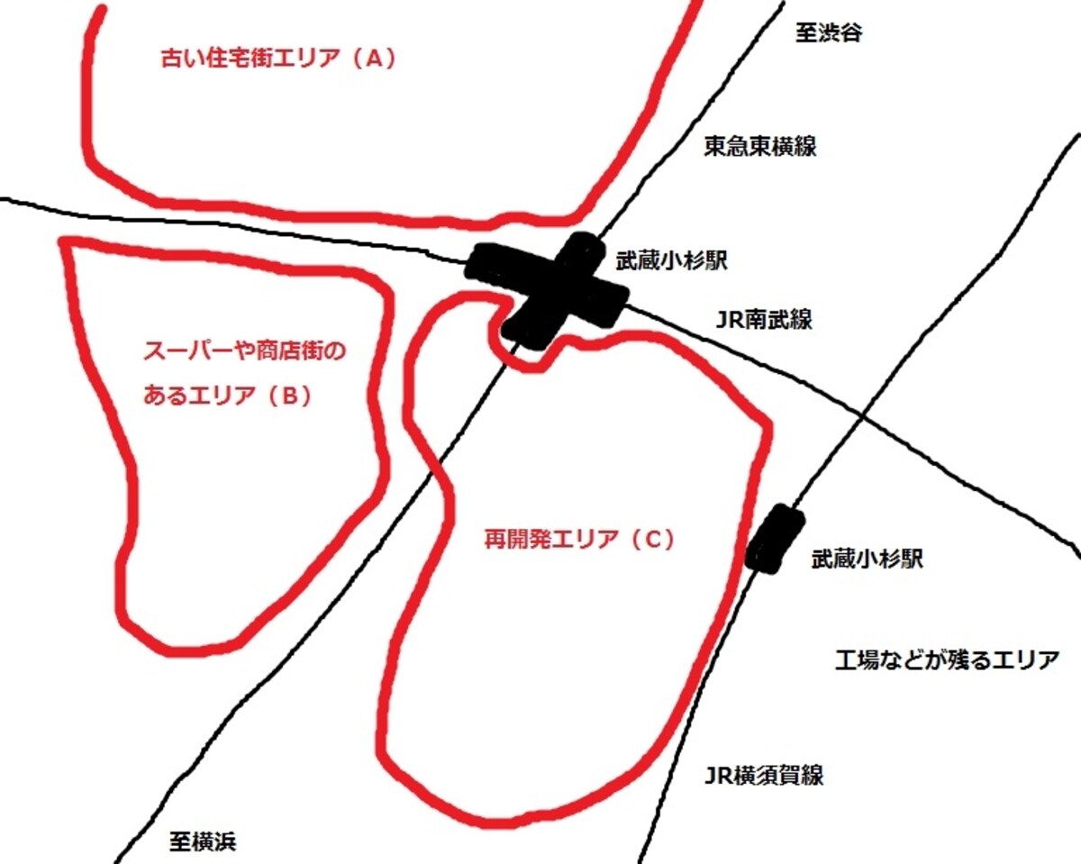 武蔵小杉の概念図