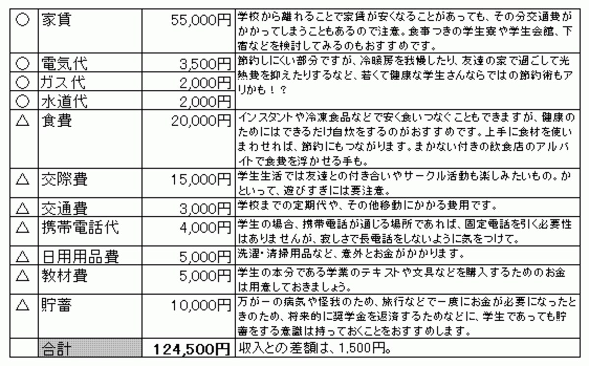 ※クリックすれば、拡大して見られます