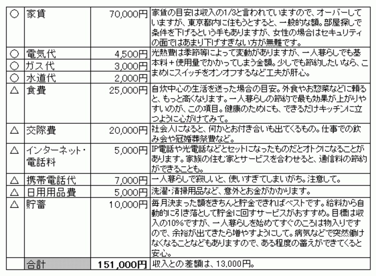 ※クリックすると、拡大して見られます