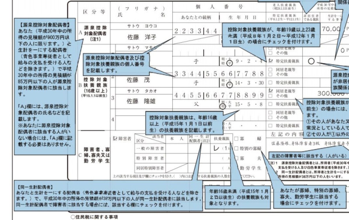 扶養控除等（異動）申告書　記載ポイント　（出典：国税庁　年末調整のしかたより）