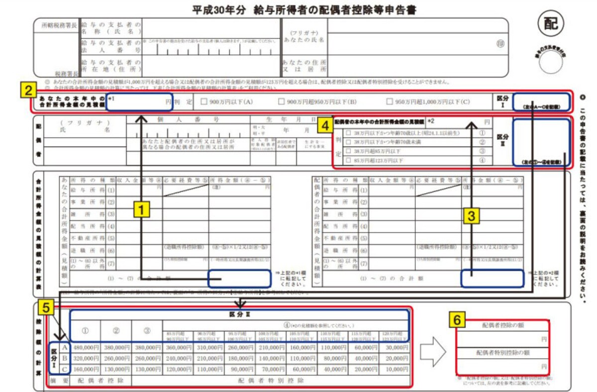 配偶者控除等申告書　記載ステップ　（出典：国税庁　年末調整のしかた　より）