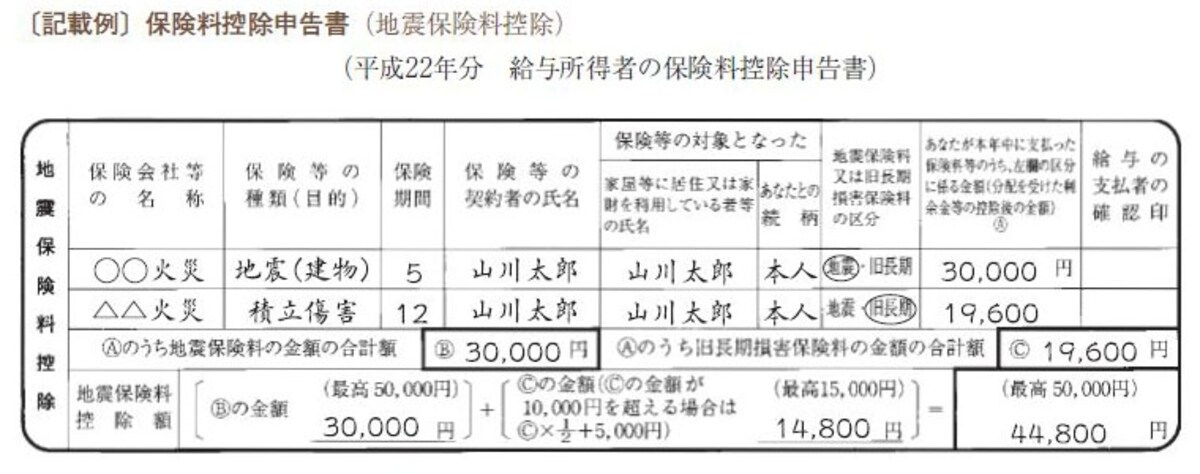 地震保険料控除の記載例（出典：国税庁 年末調整のしかた）