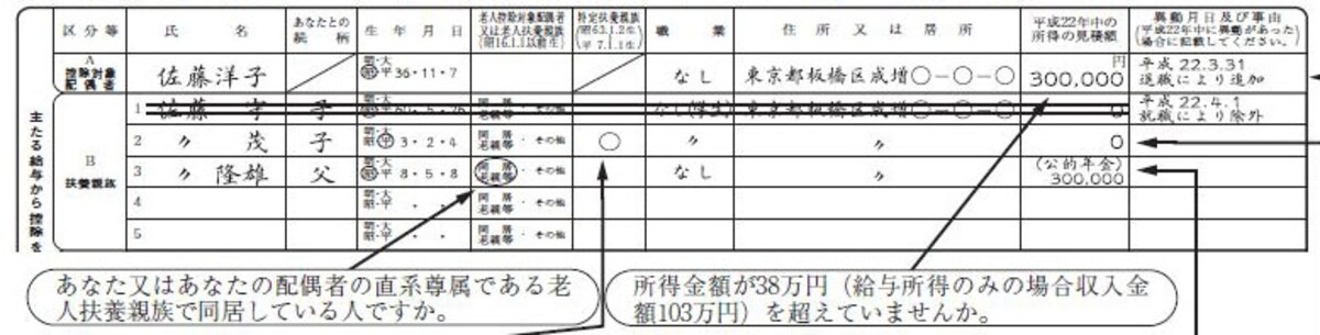 出典：国税庁　年末調整のしかたより