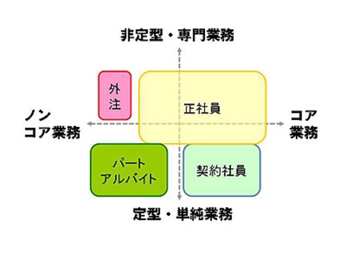 人材ポートフォリオ（見本）