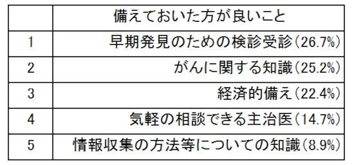 備えておいた方が良いと思ったこと