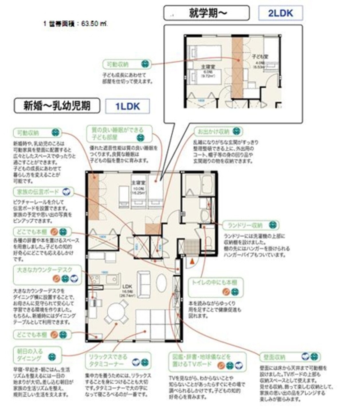 子育てにやさしい間取図