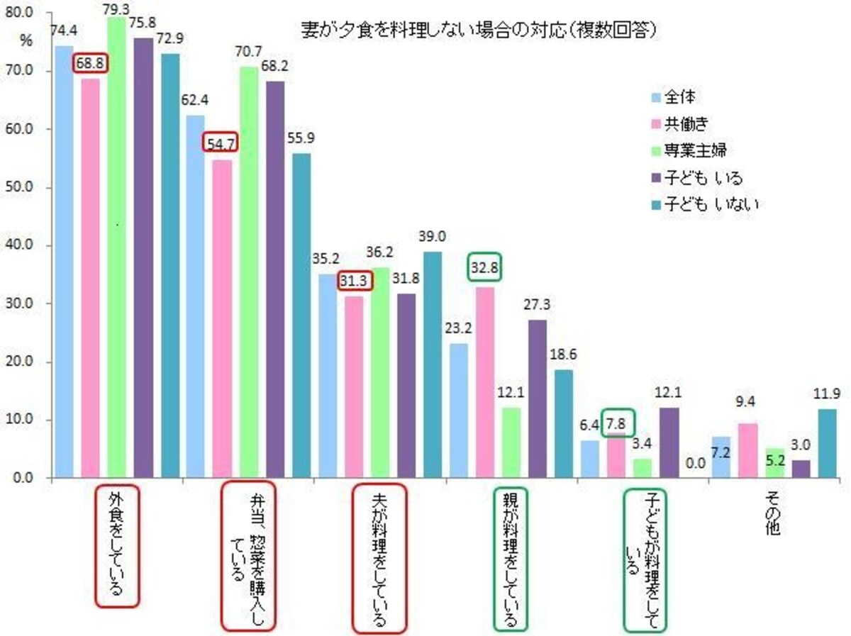 グラフ１