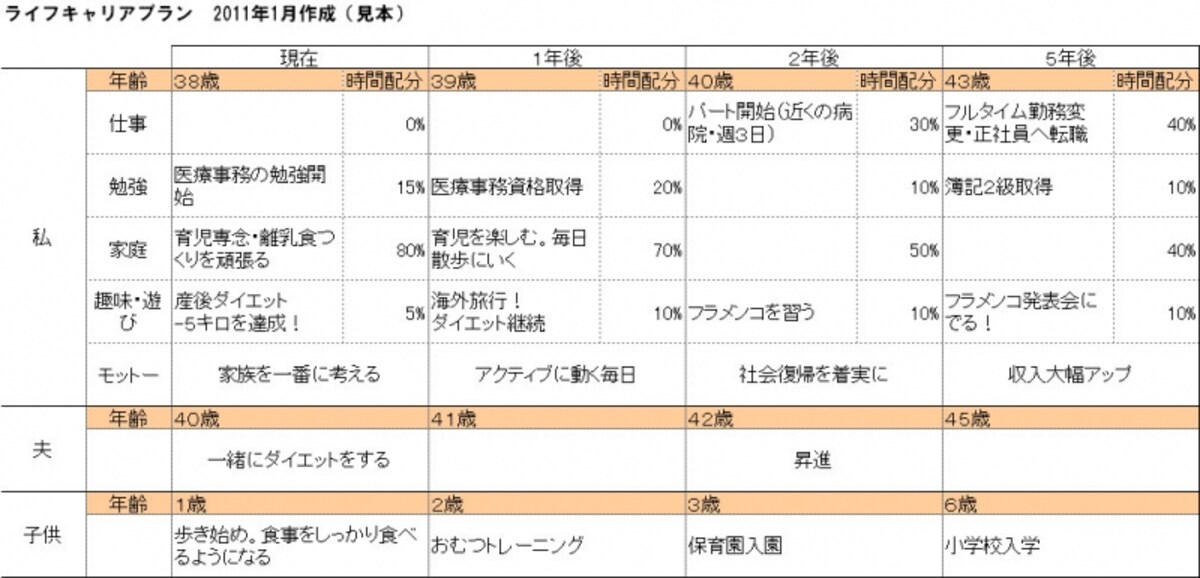 ライフキャリアプランシート（見本）