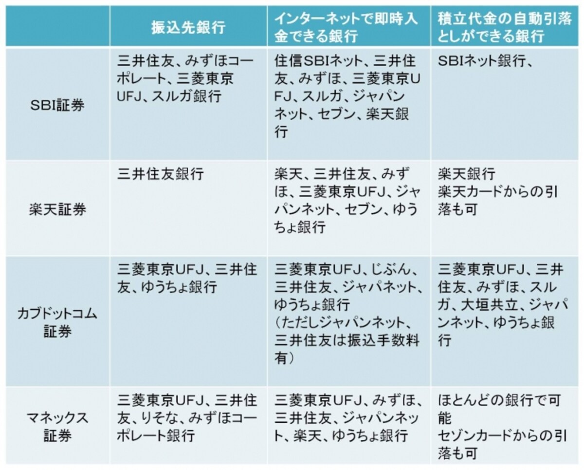 提携銀行