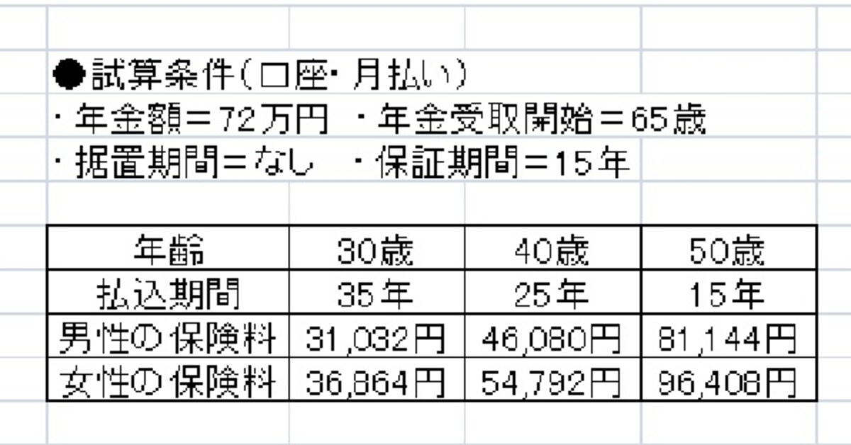 民間生保の終身年金の保険料はこんなに高い！