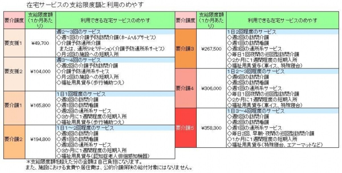 図表１