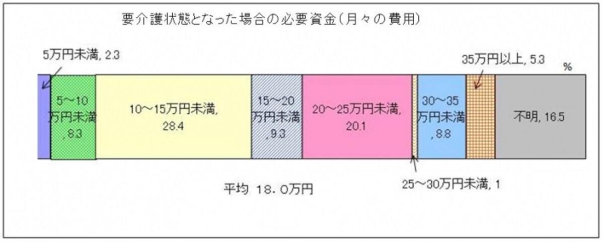 図表３