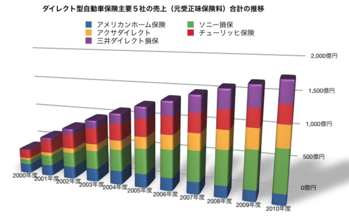 ダイレクト合計