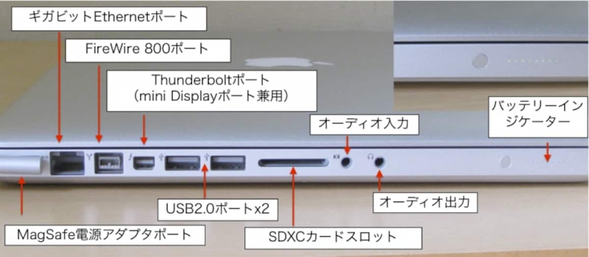 MacBook Proのポート類