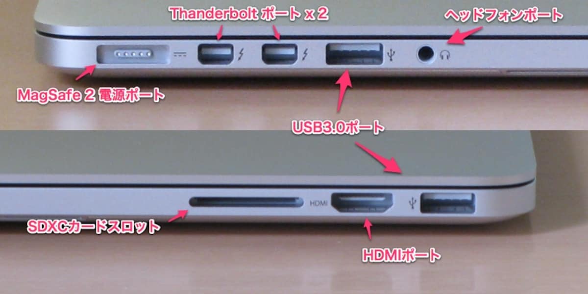 MacBook Pro Retina Port
