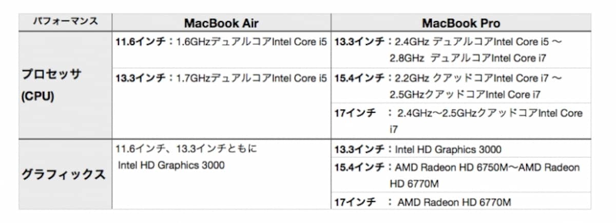 同じGHzでもデュアルコアよりクアッドコアのほうが、全体的なパフォーマンスでは倍近いものになります