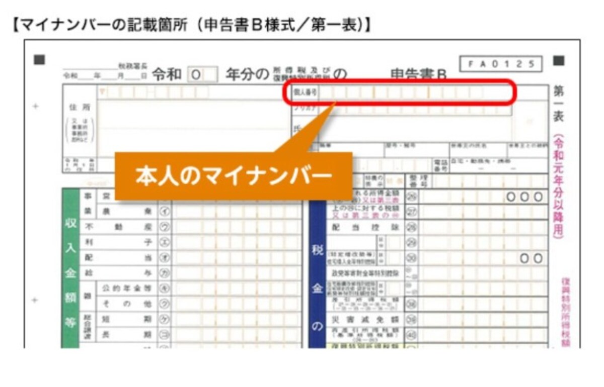 赤で囲んでいる箇所にマイナンバーを記載することとなります　（出典：国税庁資料より）