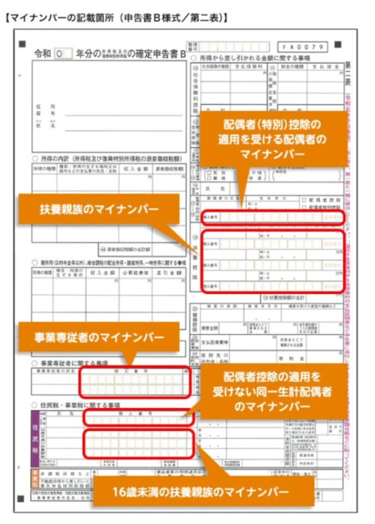 赤で囲んでいる部分に控除対象配偶者等のマイナンバーを記載します　（出典：国税庁資料より）