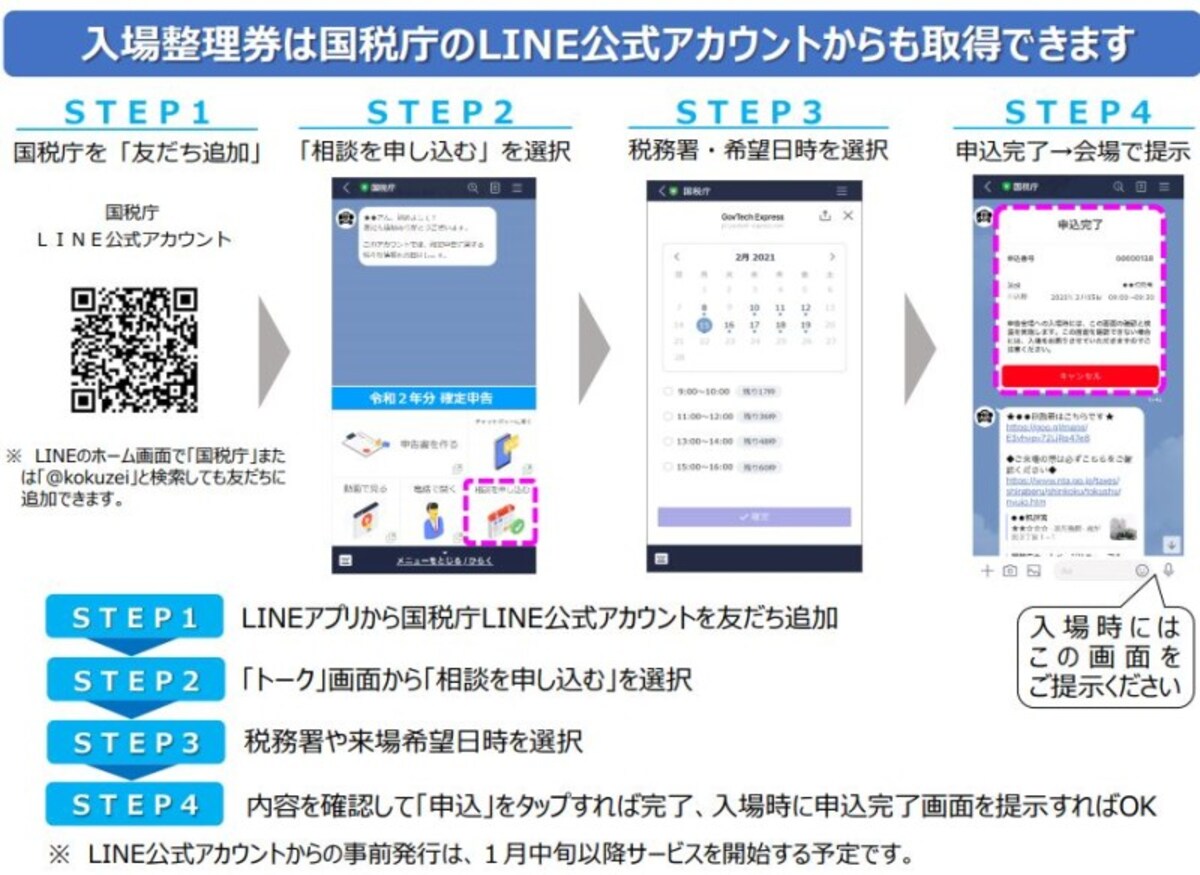 LINEアプリからの入場整理券の入手方法イメージ図　（出典：国税庁資料より）