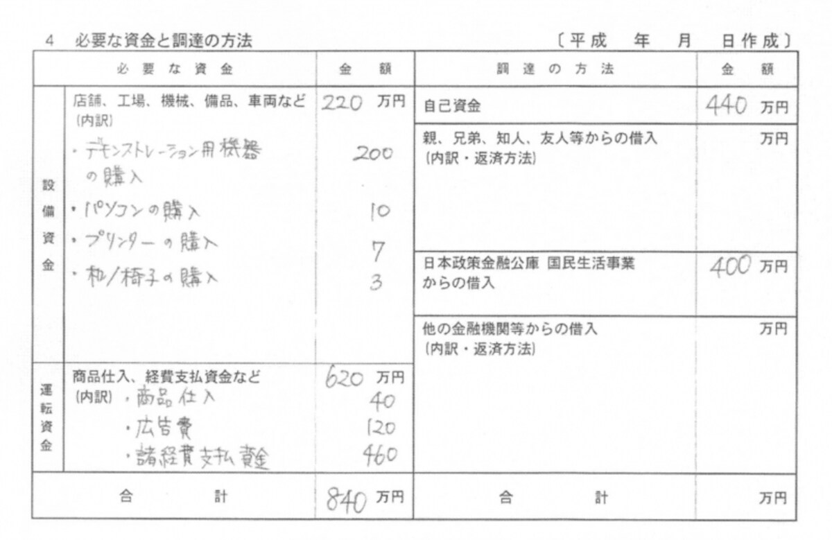 日本政策金融公庫,創業計画書,記入例,書き方,書式,ひな形,フォーマット