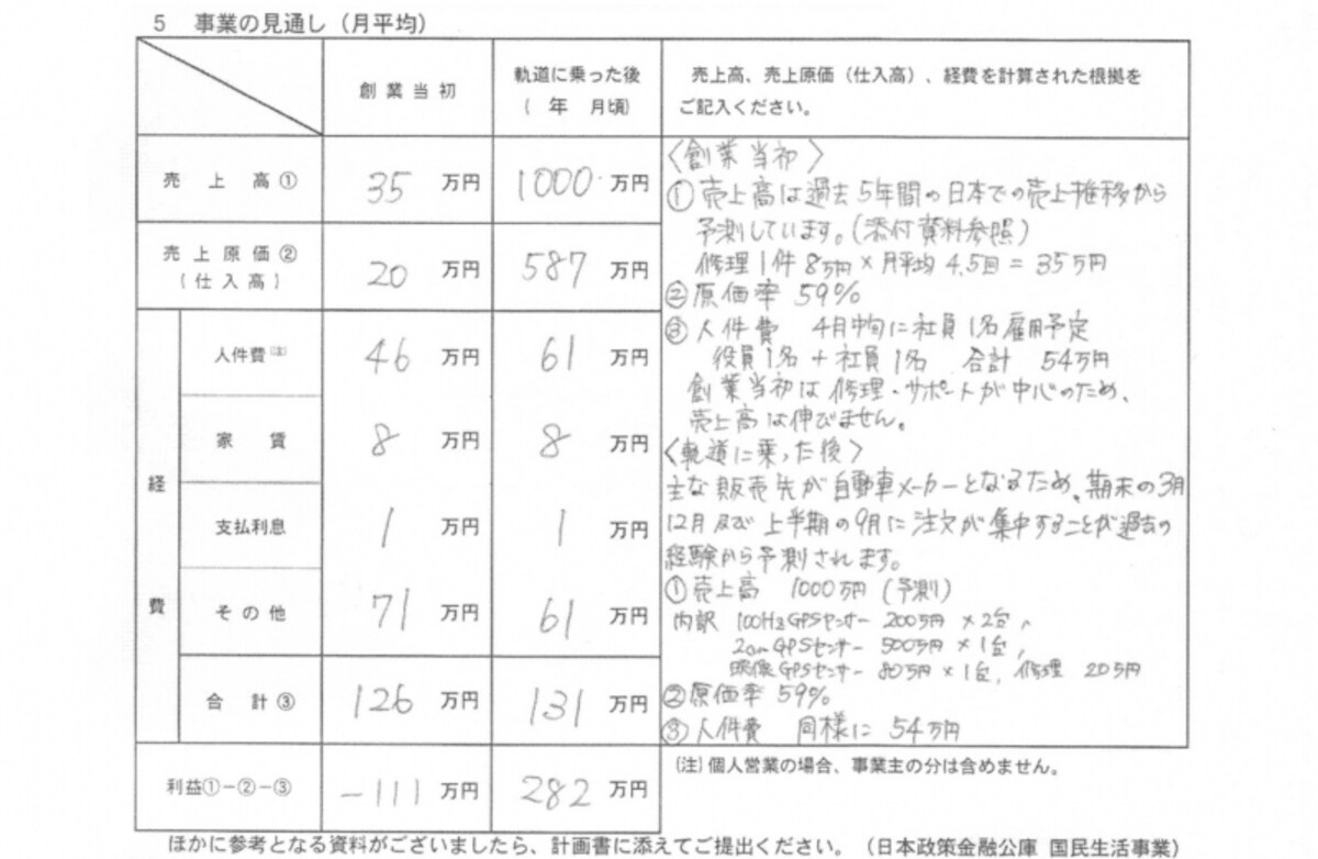 日本政策金融公庫,創業計画書,記入例,書き方,書式,ひな形,フォーマット