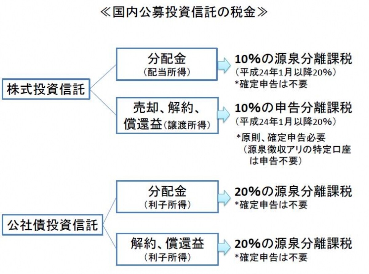 ※2010年12月11日現在の税制