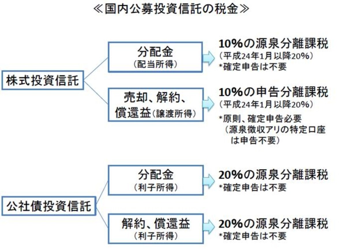 ※2010年12月11日現在の税制