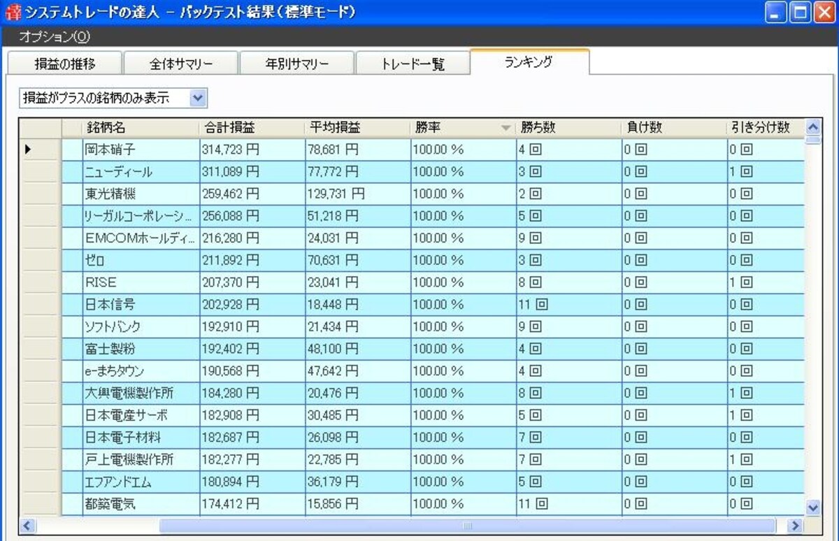 システムトレードの達人