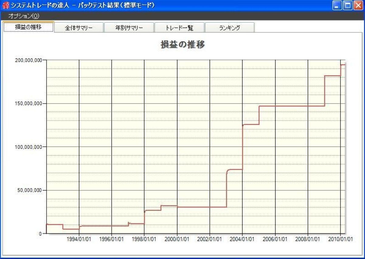 システムトレードの達人