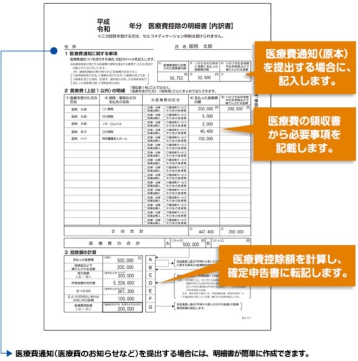 医療費控除の明細書の記載例　（出典：国税庁　資料より）