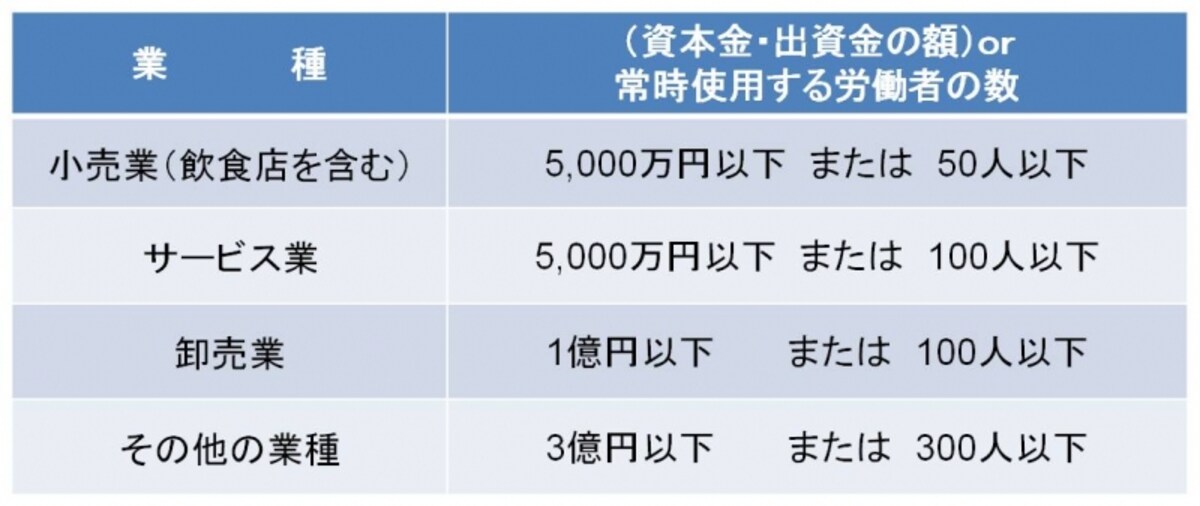 規模要件