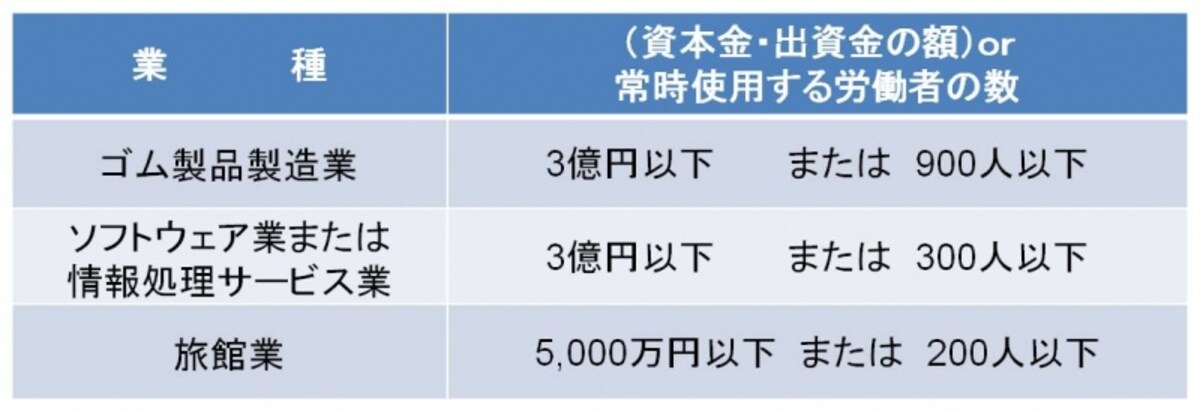 規模要件