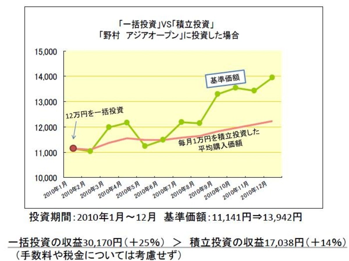 アジアオープン