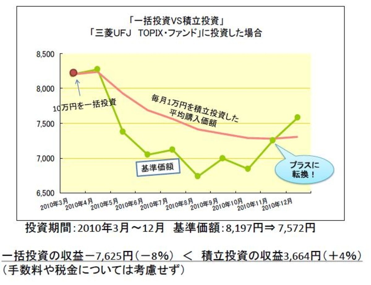 トピックス