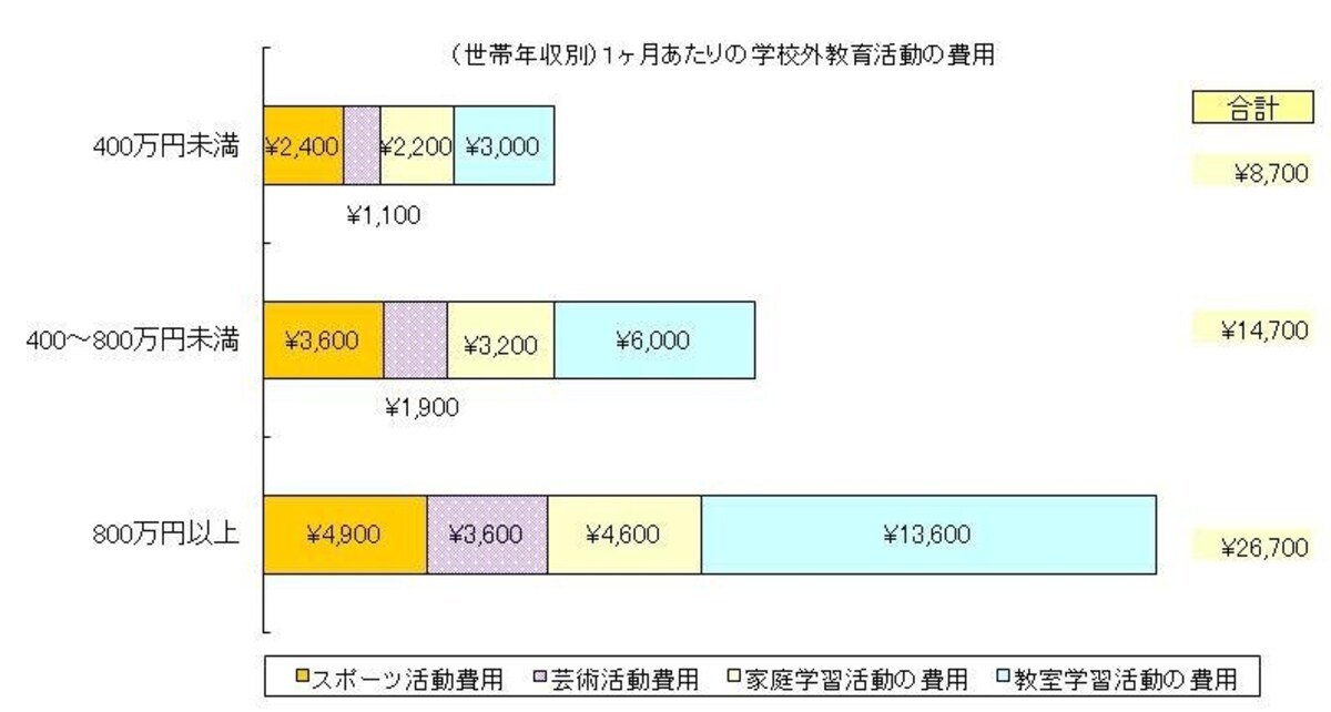 図表３