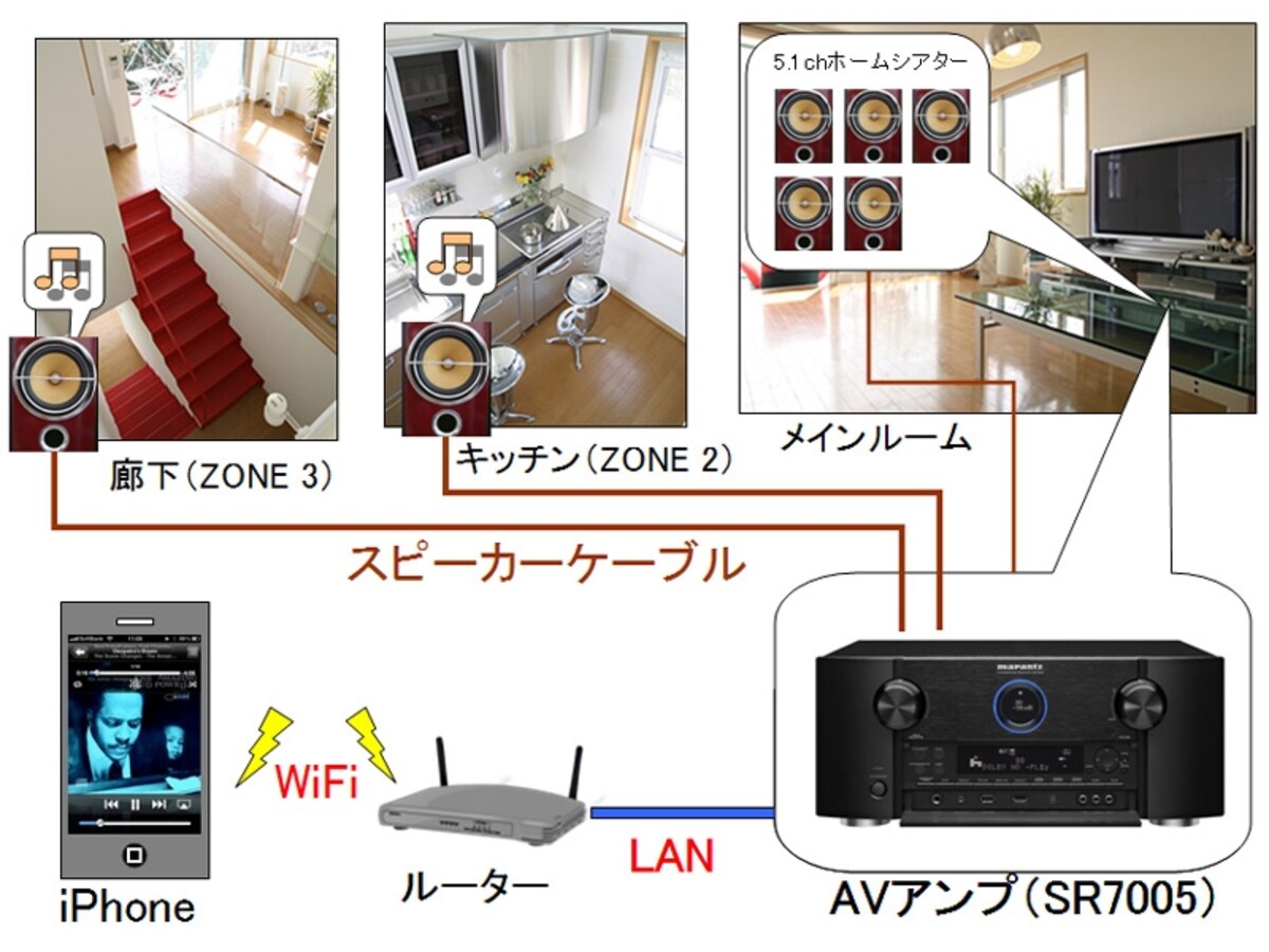 事例2 図解