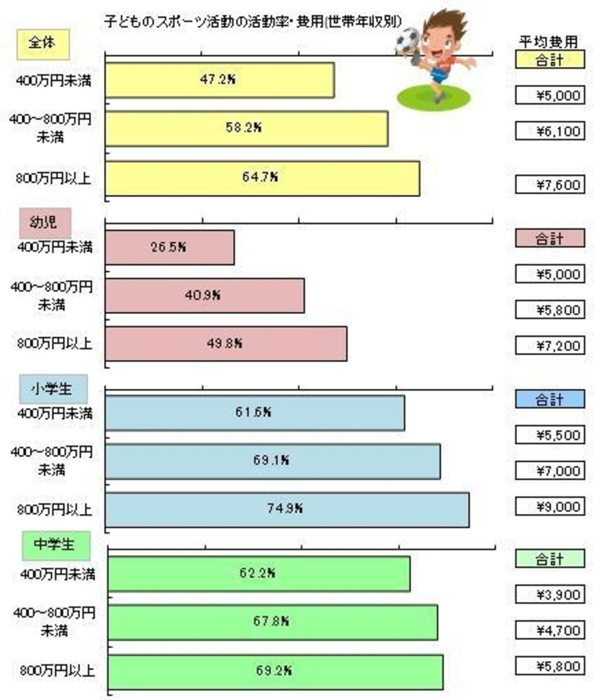 図表3