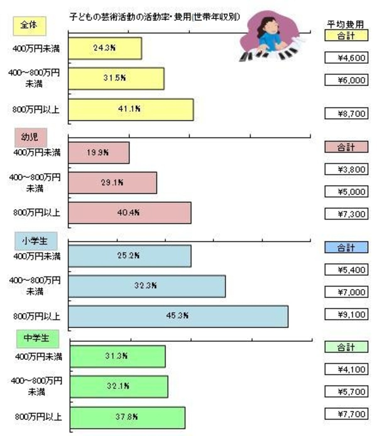 図表5