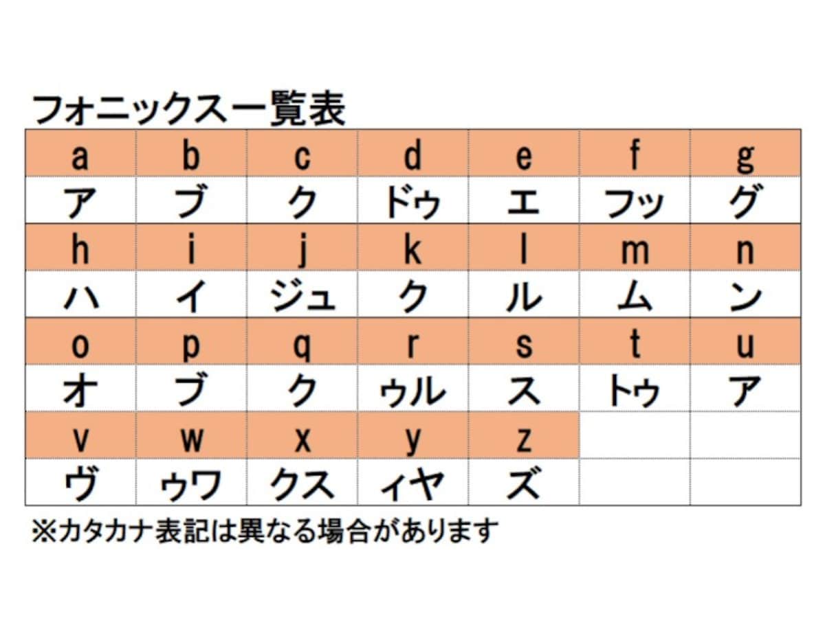 フォニックス一覧表