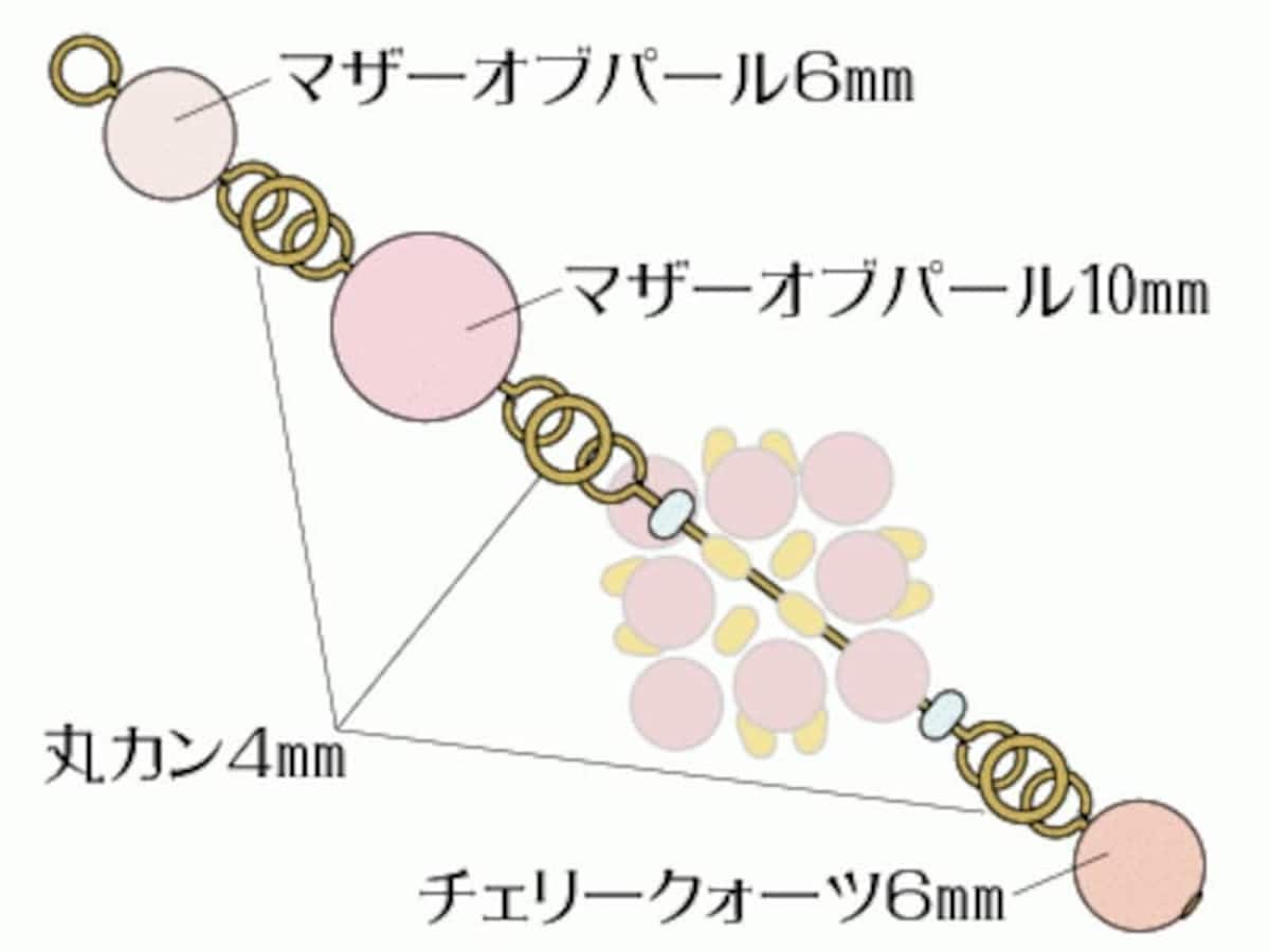 金具には隙間ができないように
