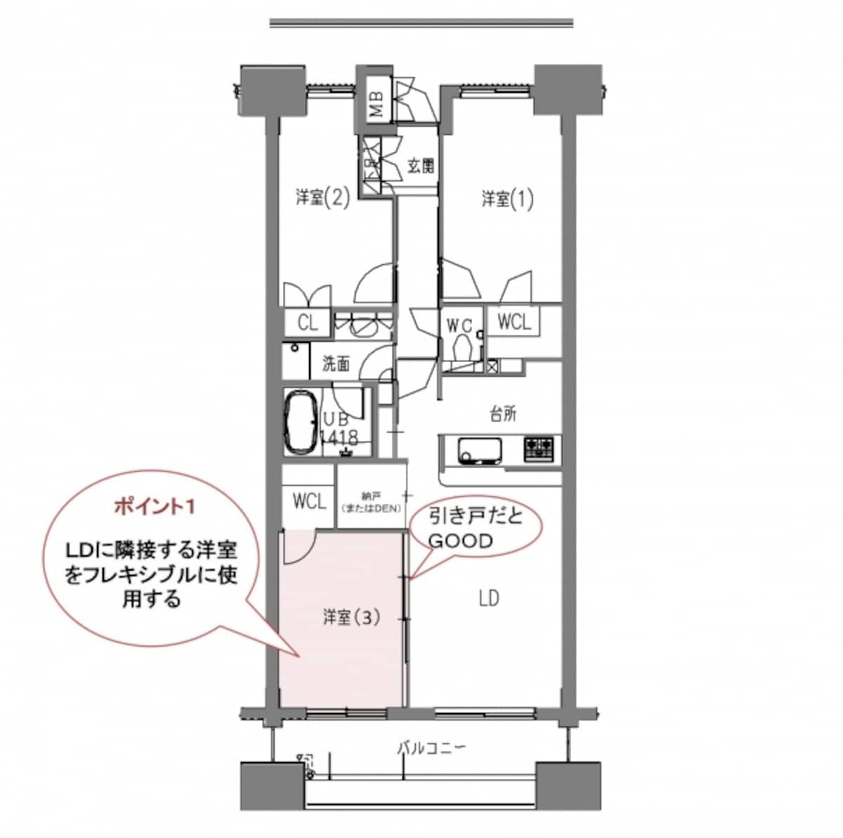 【図1】標準的な3LDKの間取り例。リビングと隣り合った洋室をフレキシブルに使おう