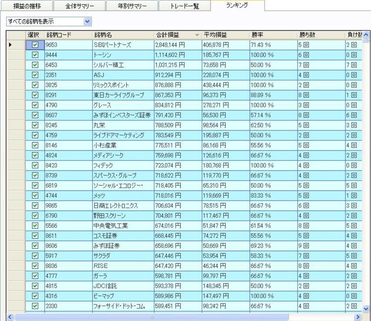 システムトレードの達人